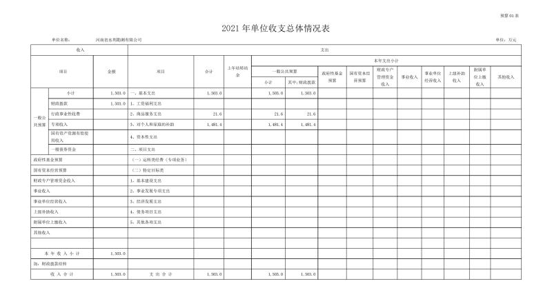 勘测开云(中国)部门预算公开资料(2)0006.jpg