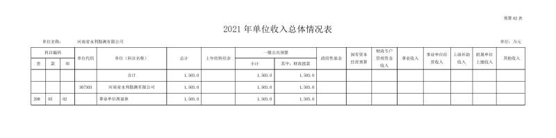 勘测开云(中国)部门预算公开资料(2)0007.jpg