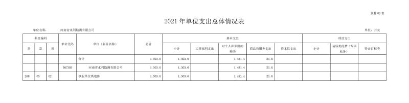 勘测开云(中国)部门预算公开资料(2)0008.jpg