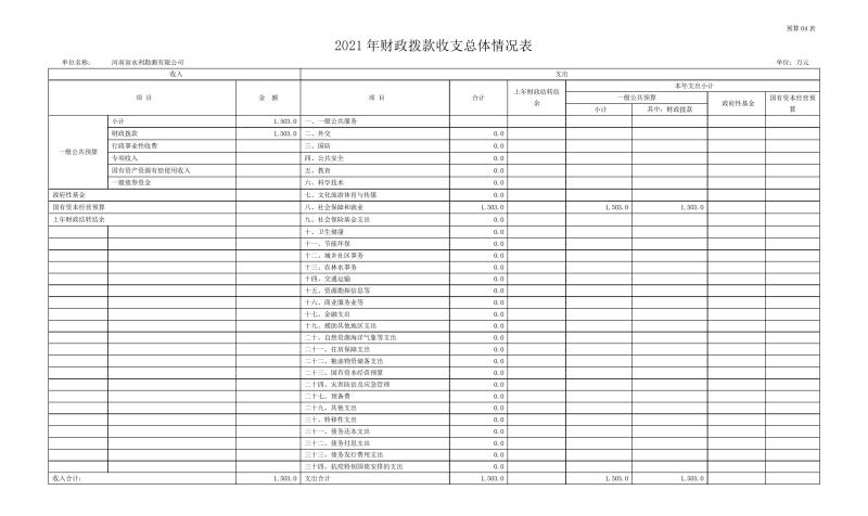 勘测开云(中国)部门预算公开资料(2)0009.jpg