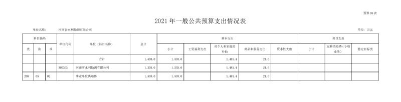 勘测开云(中国)部门预算公开资料(2)0010.jpg