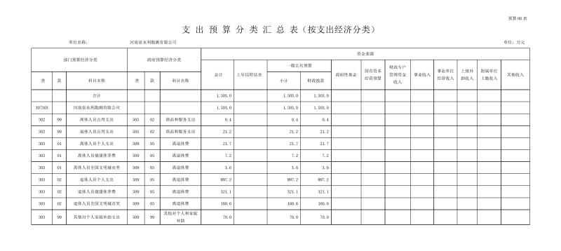 勘测开云(中国)部门预算公开资料(2)0011.jpg