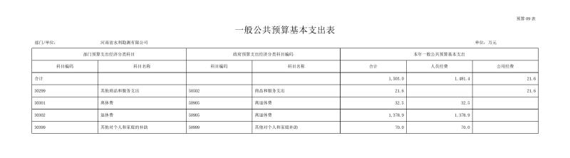 勘测开云(中国)部门预算公开资料(2)0014.jpg