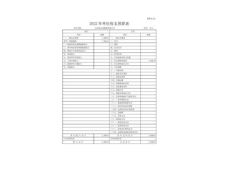 开云网页版2022年部门预算公开资料0007.jpg