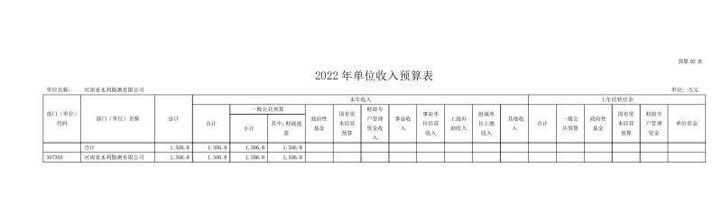 开云网页版2022年部门预算公开资料0008.jpg