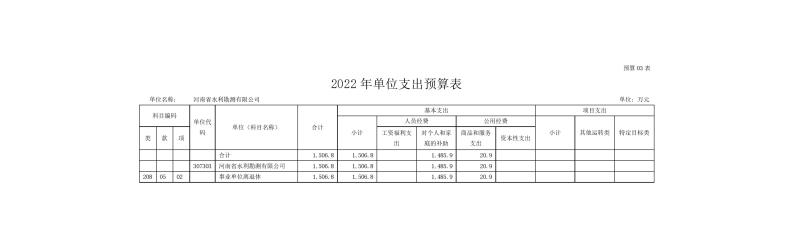 开云网页版2022年部门预算公开资料0009.jpg