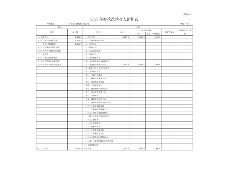 开云网页版2022年部门预算公开资料0010.jpg