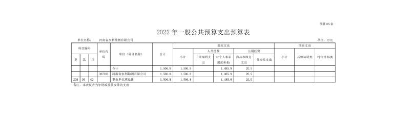 开云网页版2022年部门预算公开资料0011.jpg