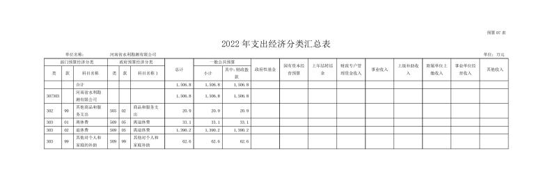 开云网页版2022年部门预算公开资料0013.jpg