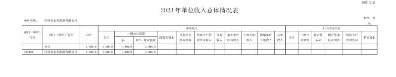 开云网页版2023年预算公开_202302252210340010.jpg