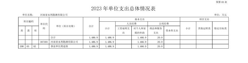 开云网页版2023年预算公开_202302252210340011.jpg