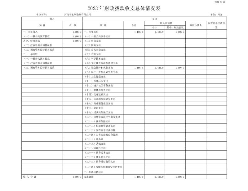 开云网页版2023年预算公开_202302252210340012.jpg