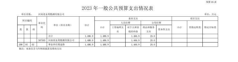 开云网页版2023年预算公开_202302252210340013.jpg