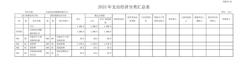 开云网页版2023年预算公开_202302252210340015.jpg