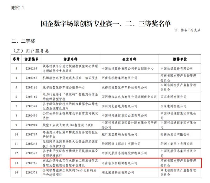 开云网页版荣获首届“国企数字场景创新专业赛”二等奖